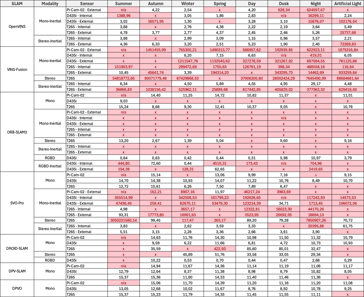 Campus Large Results