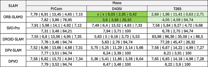 Mono Results