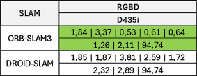 RGBD Results