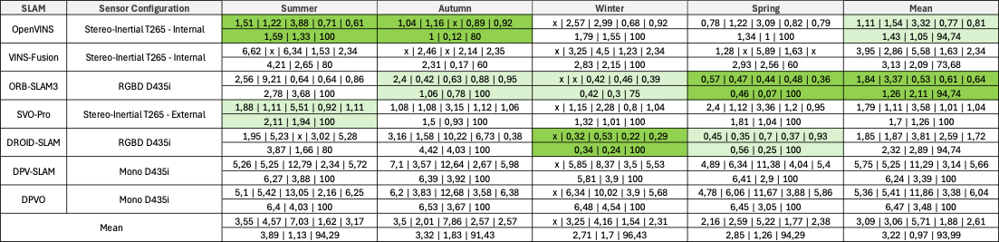 Season Results