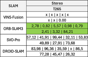 Stereo Results