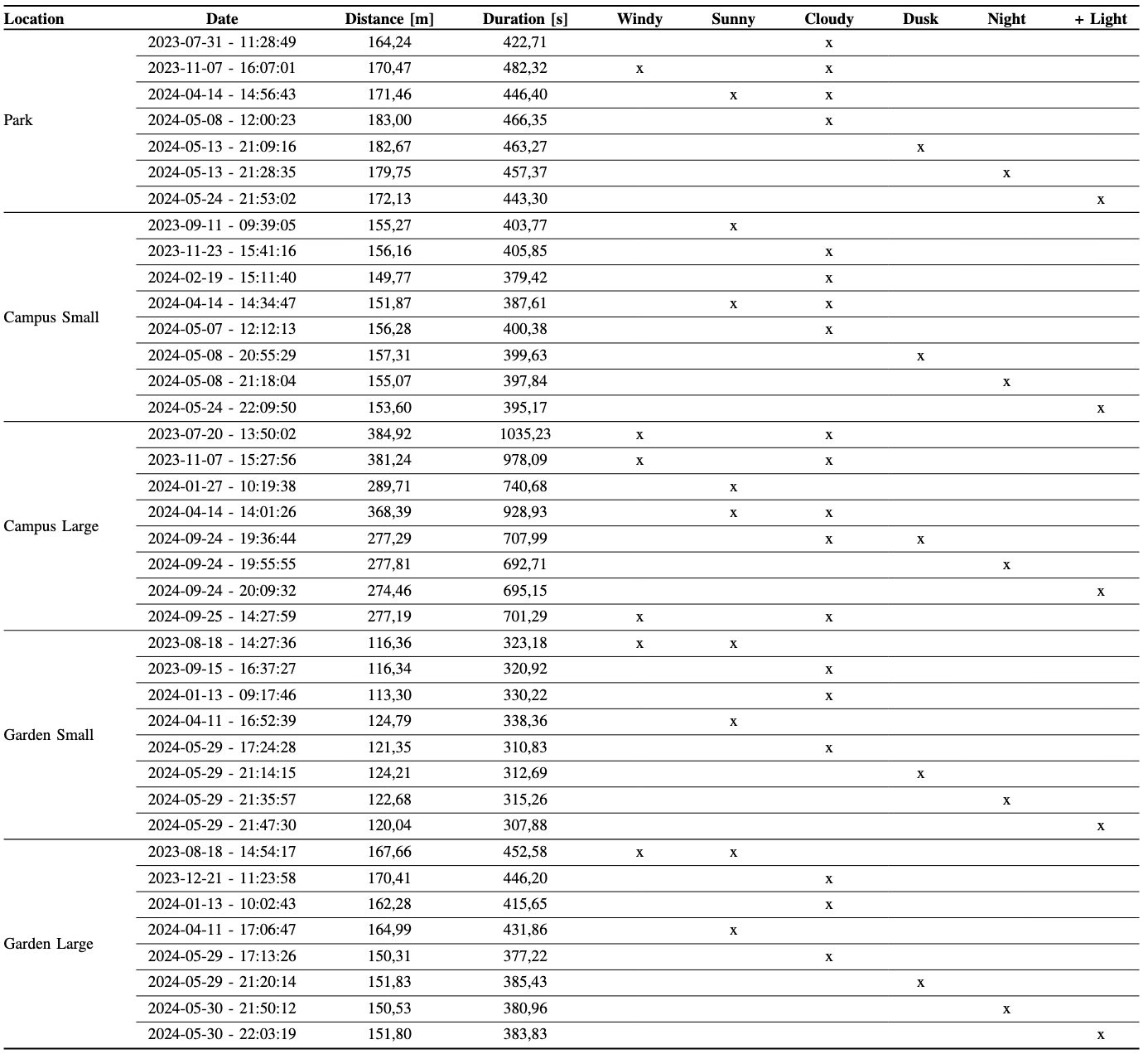 Recordings Overview