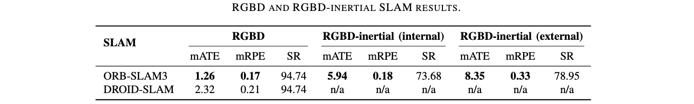 RGBD-Inertial Results