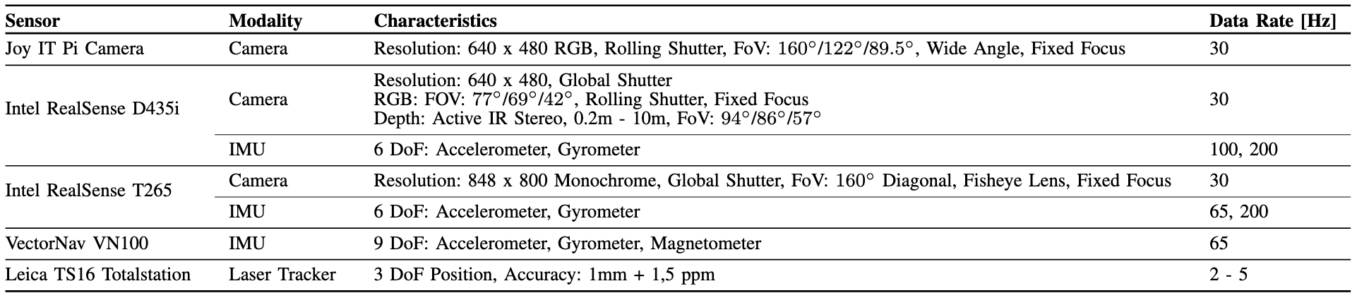 Sensor Specifications